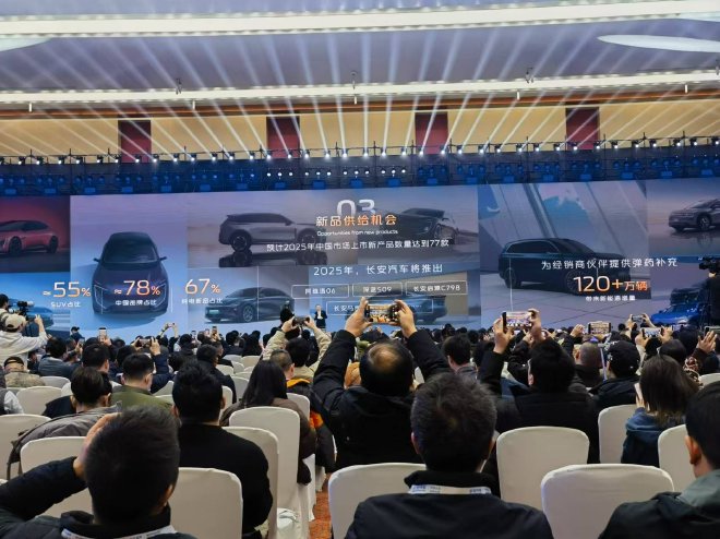 長(zhǎng)安汽車(chē)2025年目標(biāo)300萬(wàn)輛 推13款新能源車(chē)