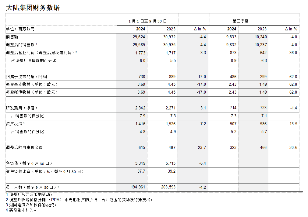 key_figures_continental-group_q3-2024.jpg.png